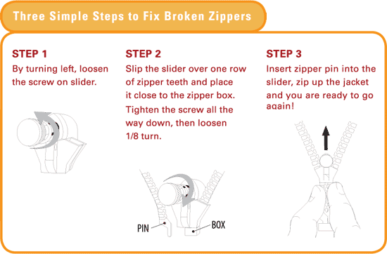 Munkees - Fix n Zip - Zipper Repair