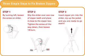 Munkees - Fix n Zip - Zipper Repair – Prescription Works Front Store